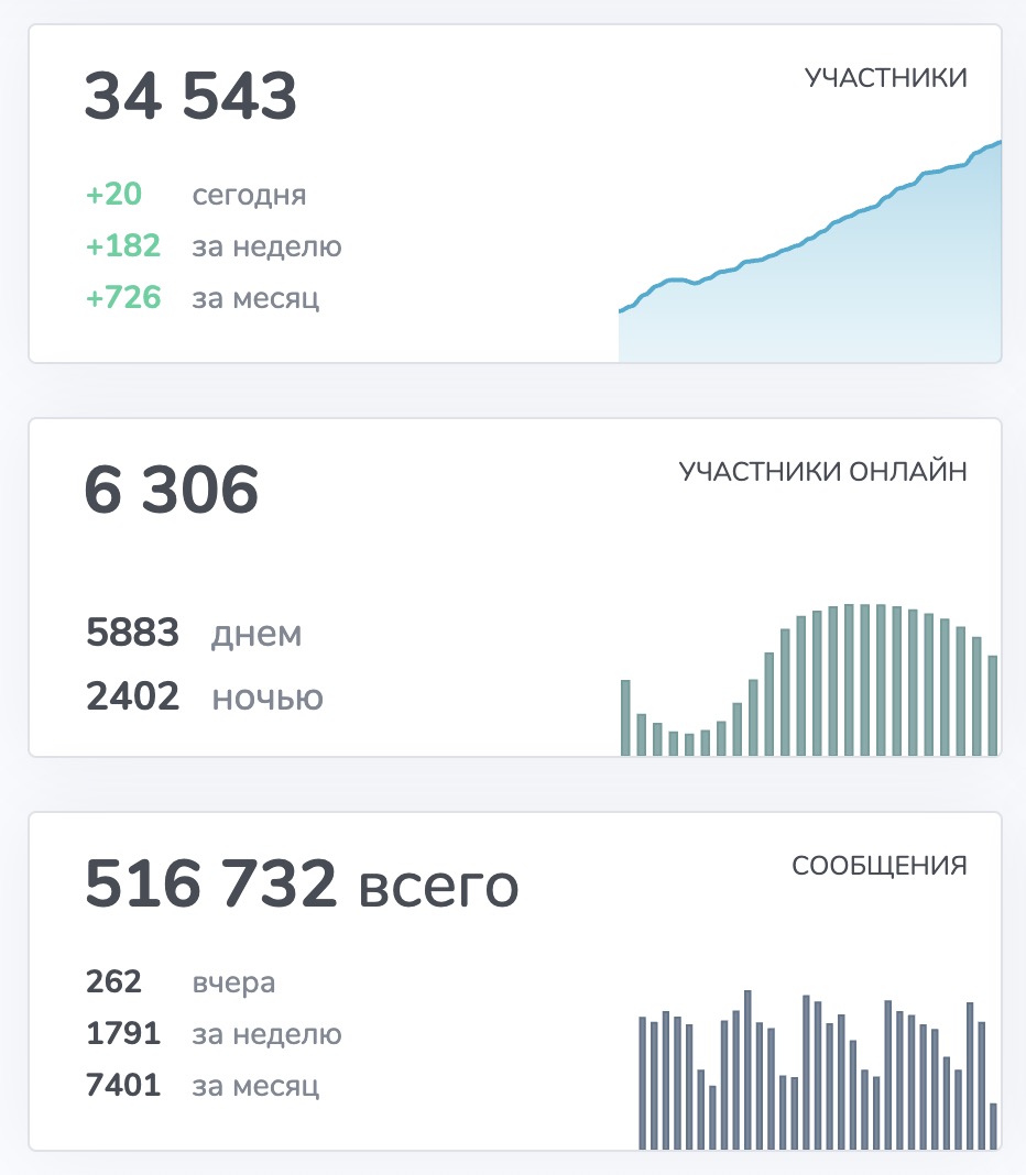 Статиситка 1